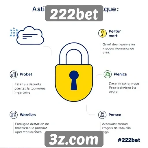 Dicas de segurança ao usar 222bet